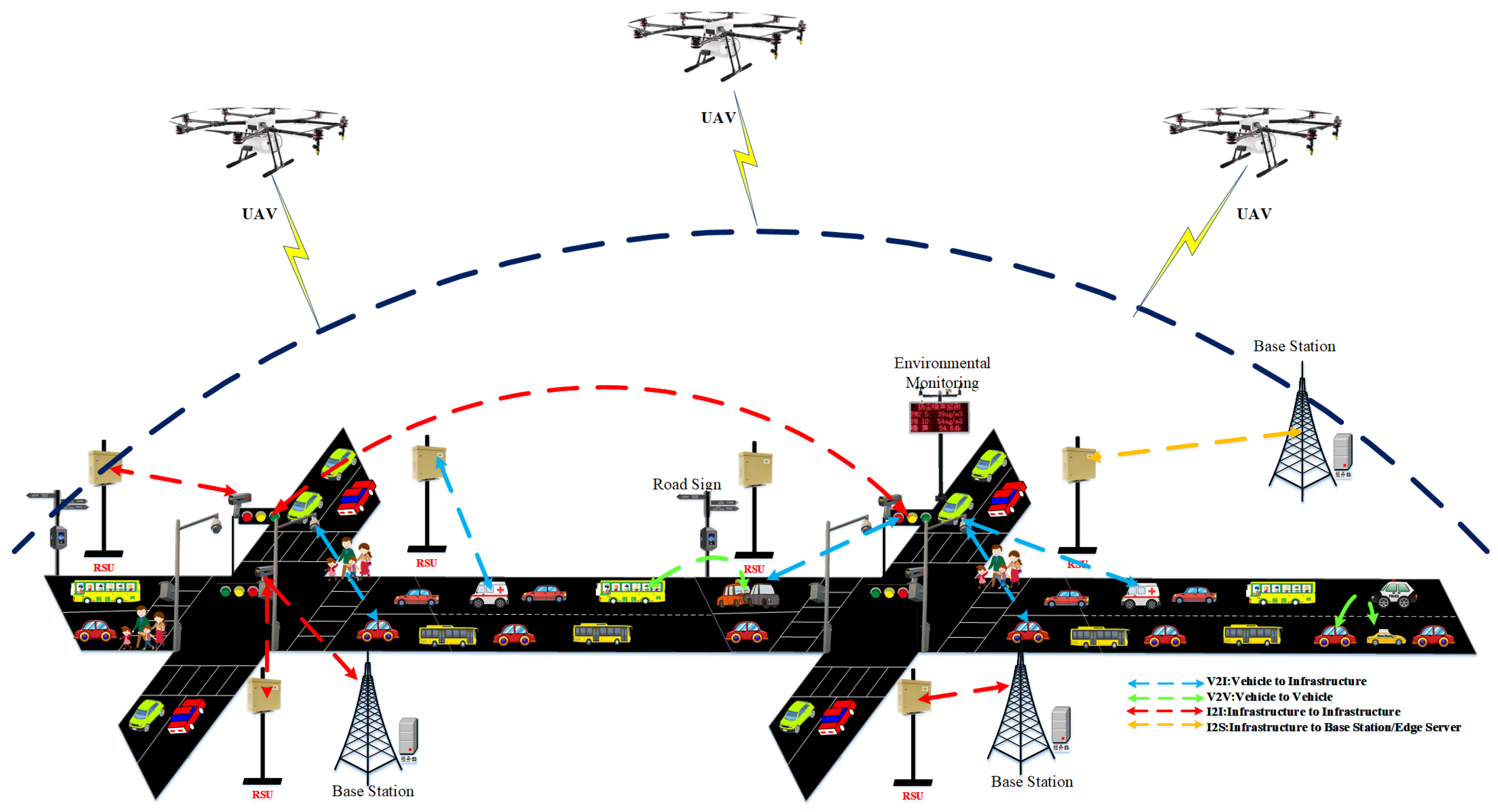 Drone-enabled IoT-integrated smart healthcare system